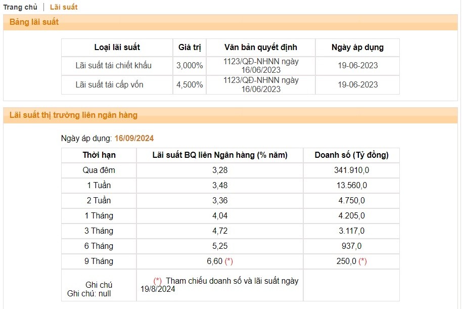 KL99 là cổng game giải trí trực tuyến hàng đầu hiện nay liên Link Vào Nhà Cái KL99 COM Tặng +199k kỳ hạn ngắn giảm. Nguồn: NHNN
