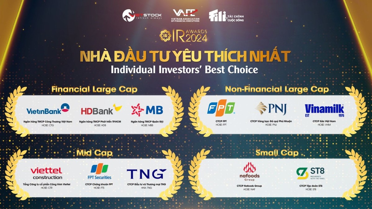 Danh sách Kl991.com World Cup 2026 Chính Thức niêm yết được Nhà đầu yêu thích nhất 2024 (Ảnh: BTC)