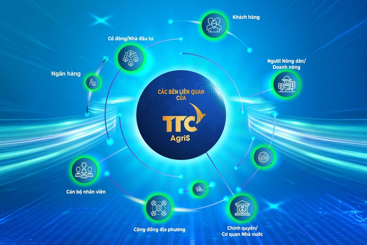 Các bên liên quan trong chuỗi giá trị trách nhiệm của TTC AgriS Các bên liên quan trong chuỗi giá trị trách nhiệm của TTC AgriS