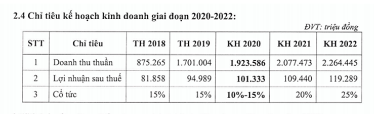 Tracodi (TCD) dự kiến đạt 101 tỷ đồng Kl99 nổ hũ sau thuế năm 2020 ảnh 1