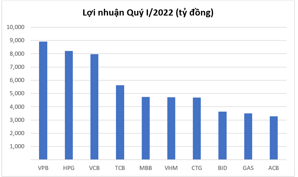 Top 10 Kl991.com World Cup 2026 Chính Thức Kl99 nổ hũ sau thuế dẫn đầu tất cả các nhóm ngành