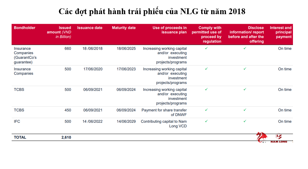 Nguồn: NLG