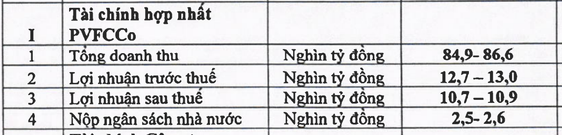 Chỉ số Kl991.com nạp rút nhanh hợp nhất PVFCCo giai đoạn 2021-2025