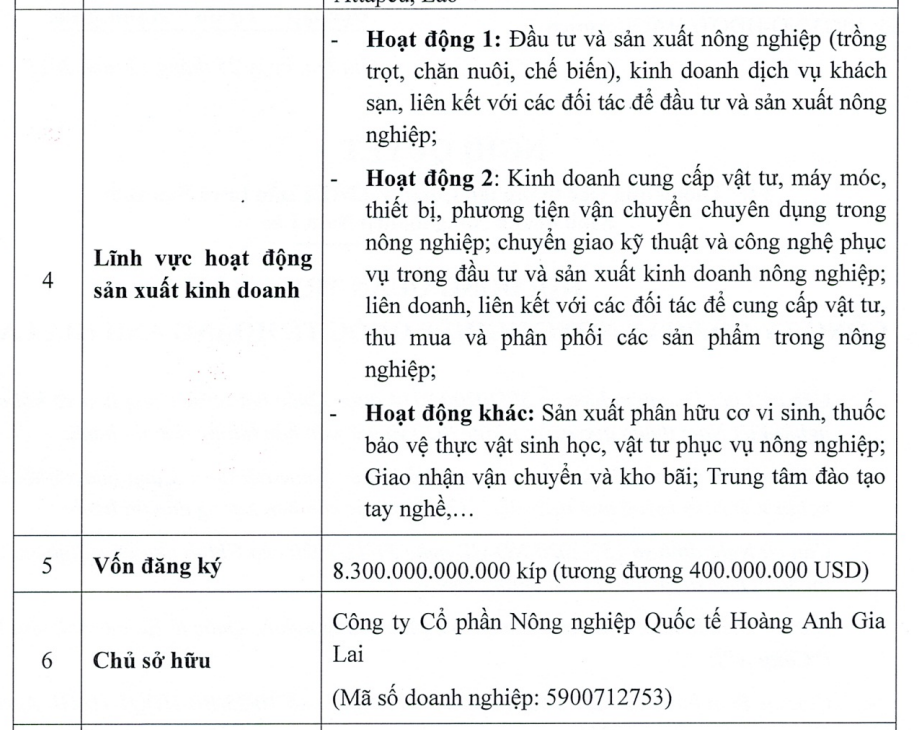 Ngành nghề hoạt động của Công ty TNHH Kl99ok phiên bản mới và Kl994 nhà cái bóng đá world cup Kl992 VIP Trang Chủ 2026 Nông nghiệp Nam Lào (Southern Laos Agri)