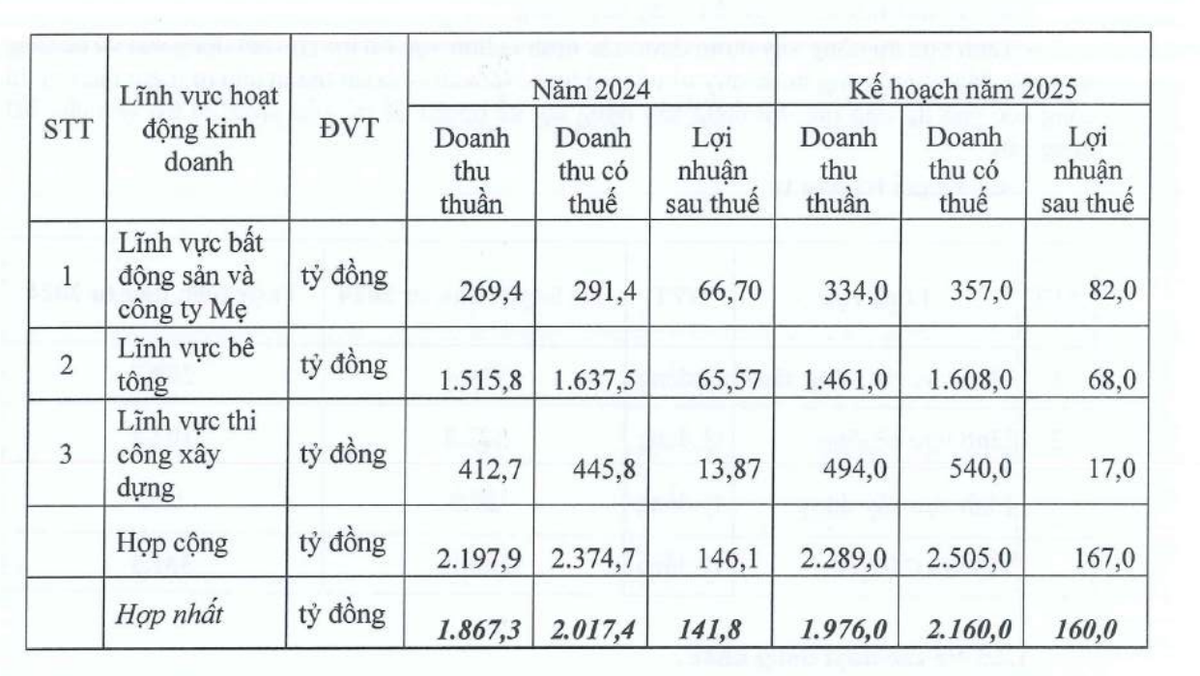Kế hoạch Kl99ok phiên bản mới năm 2025 của THG