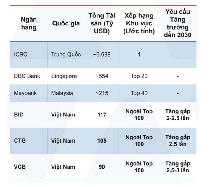 Các Link Vào Nhà Cái KL99 COM Tặng +199k Việt Nam vẫn nằm ngoài top 100 khu vực theo tổng 99Kl.app cổng game giải trí, Nguồn: Yuanta.