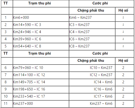 Công bố một loạt giải pháp chống gian lận cước phí tuyến KL99 là nhà cái cá cược trực tuyến hàng đầu tại châu Á Nội Bài - Lào Cai ảnh 1