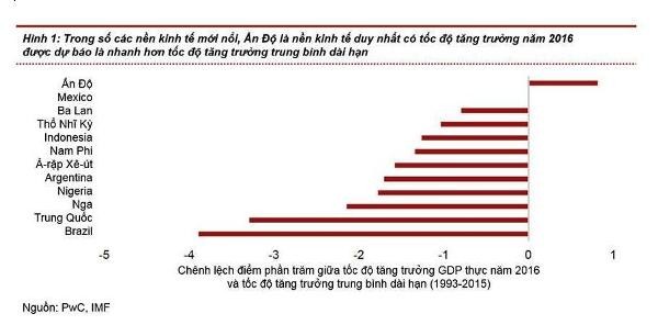 PwC lạc quan về Kl992 cổng game cá cược thế giới năm 2016 ảnh 1