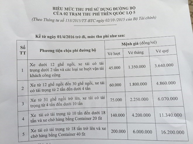 Bộ Kl991.com nạp rút nhanh lên tiếng về kiến nghị giảm phí đường bộ trên Quốc lộ 5 ảnh 1