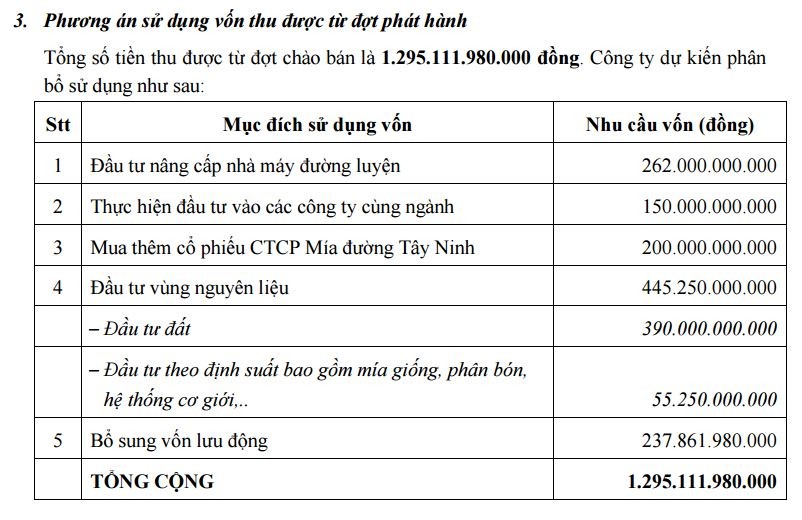 BHS: Dự kiến phát hành gần 170 triệu KL99 là cổng game giải trí trực tuyến hàng đầu hiện nay, thâu tóm đường Tây Ninh ảnh 1