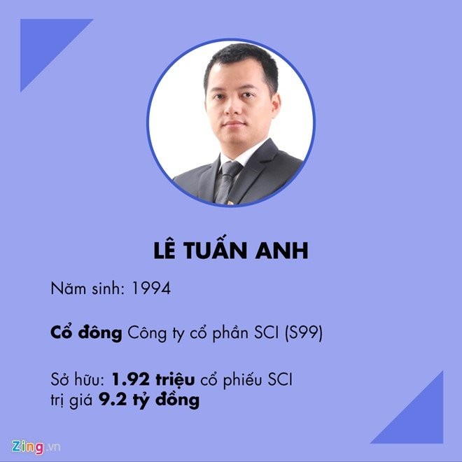 Top 9x giàu nhất sàn 99Kl99 link đăng nhập Việt Nam 2016 ảnh 7