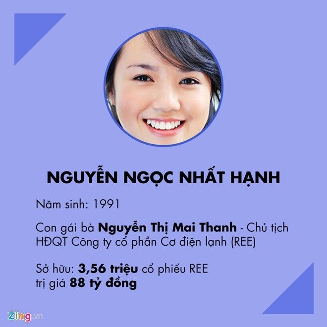 Top 9x giàu nhất sàn 99Kl99 link đăng nhập Việt Nam 2016 ảnh 4