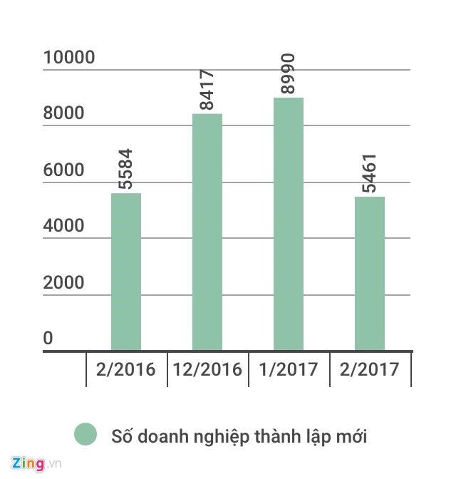 Toàn cảnh Kl992 cổng game cá cược Việt Nam 2 tháng đầu năm qua các con số ảnh 1