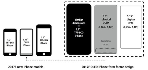 'Thanh chức năng' trên iPhone 8 sẽ như thế nào ảnh 2