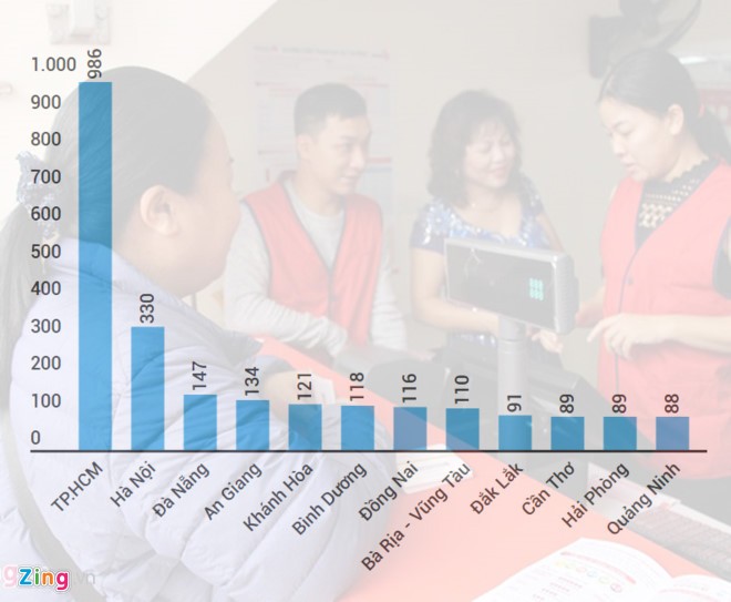 'Vỡ mộng' mở điểm bán Vietlott ảnh 1