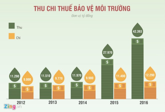 Hôm nay, giá xăng có thể tăng ảnh 1