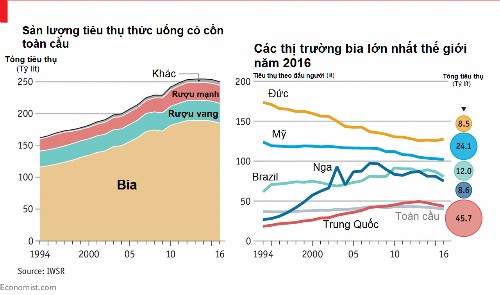 Lý do tiêu thụ bia của Việt Nam không ngừng tăng ảnh 1