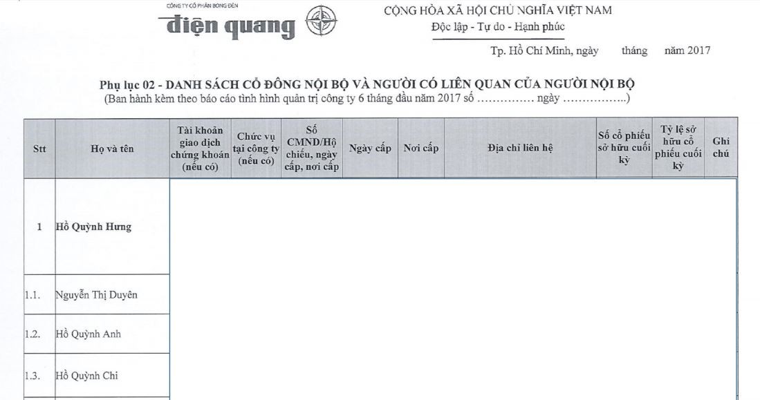 Bóng đèn Điện Quang (DQC): Kl99 nổ hũ quý II/2017 chỉ còn gần 1/3 so với cùng kỳ ảnh 1