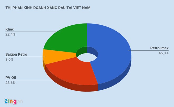 Xăng ‘cúi chào’ sẽ mở thêm hàng loạt trạm mới ở miền Bắc ảnh 1
