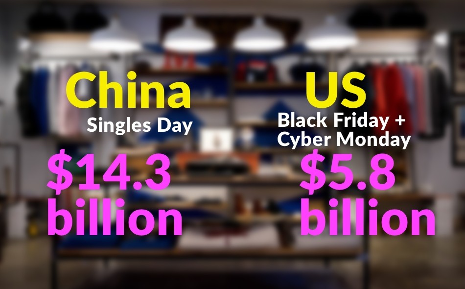 Không phải Black Friday,  Singles' Day tại Trung Quốc mới là ngày mua sắm lớn nhất thế giới ảnh 1