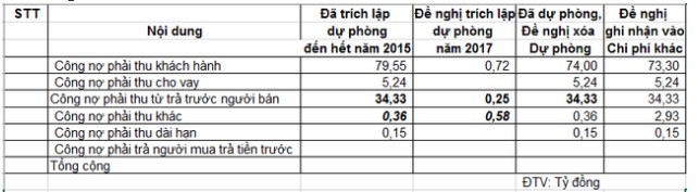 ATA trình Trang Chủ KL99Com Số 1 Link Đăng Ký KL999 xóa dự phòng công nợ, đặt chỉ tiêu lãi 45 tỷ đồng năm 2018 ảnh 1