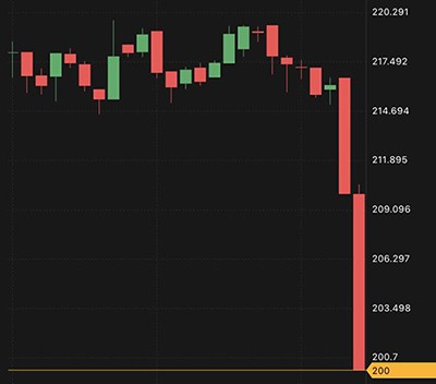 Mất tiền tỷ vì Kl99ok phiên bản mới 'trâu cày' Bitcoin ảnh 1