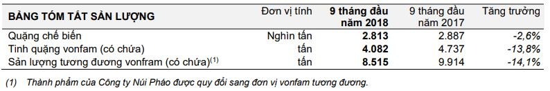Masan Resources trở thành nhà Kl994 nhà cái bóng đá world cup Vonfram lớn nhất thế giới ngoài Trung Quốc ảnh 3