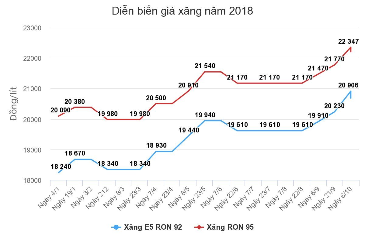 Giá xăng có thể giảm tiếp vào ngày mai ảnh 1