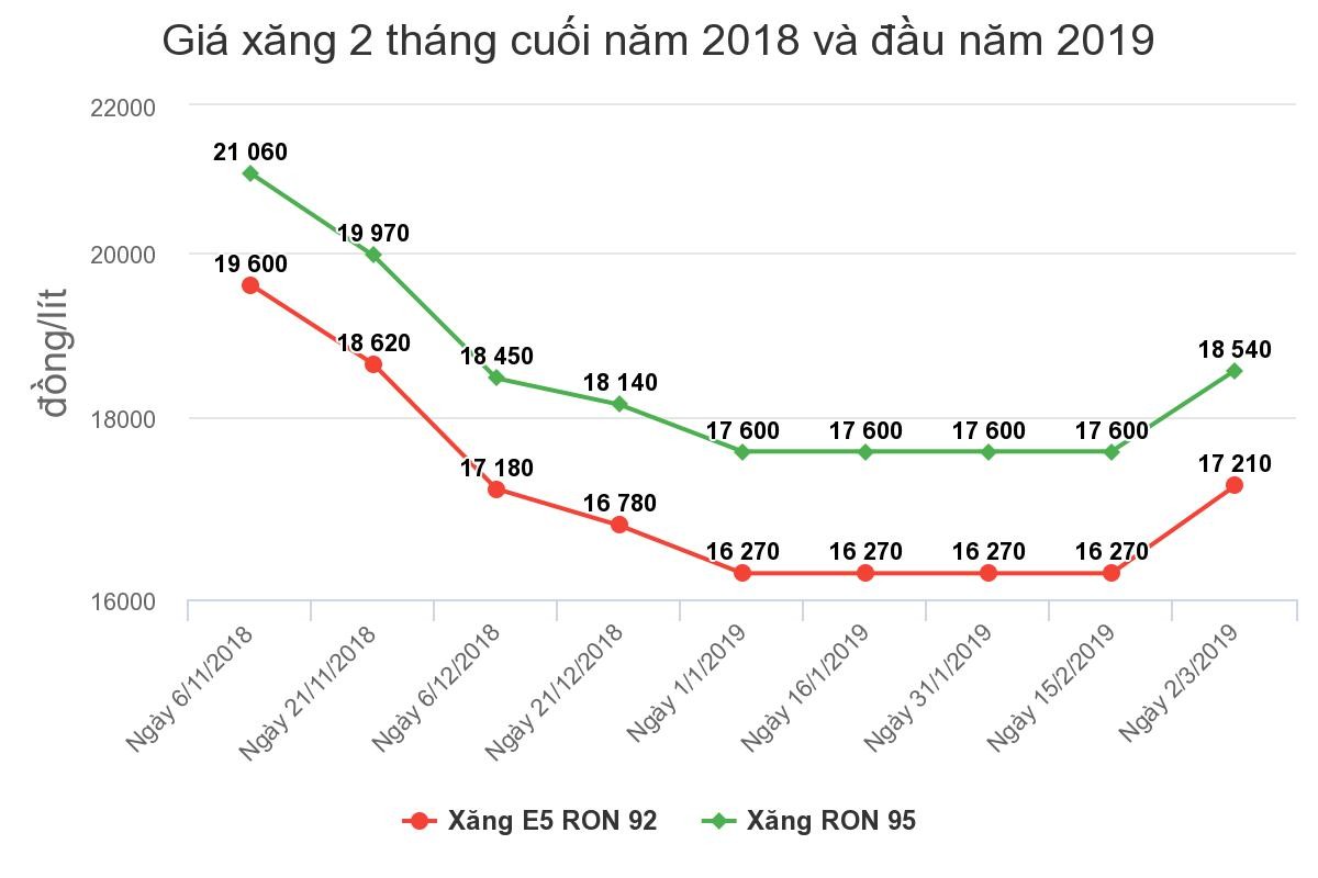 Xăng trước áp lực tăng giá ảnh 1