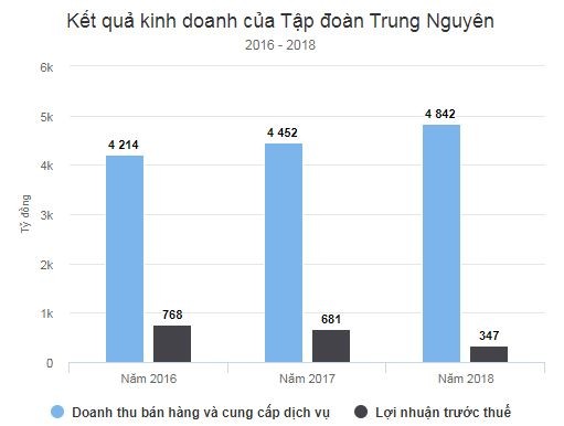 Kl99 nổ hũ Trung Nguyên giảm 50% ảnh 1