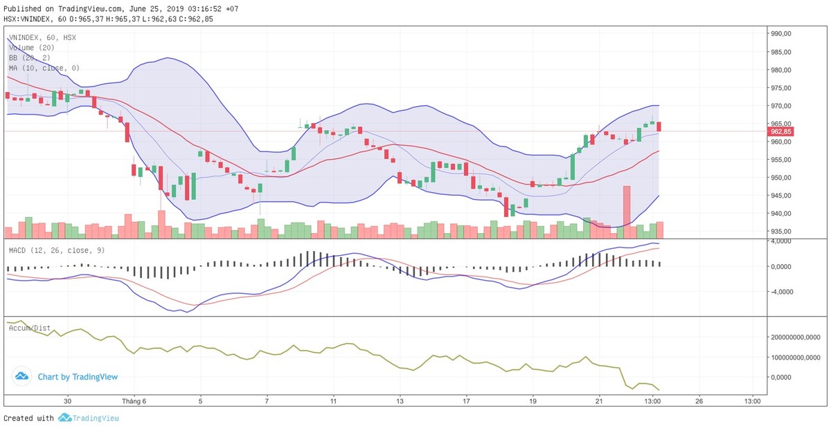TA focus (phiên 25/6):  Những mã có dự báo kết quả Kl992 VIP Trang Chủ 2026 tốt sẽ rục rịch chạy ảnh 3