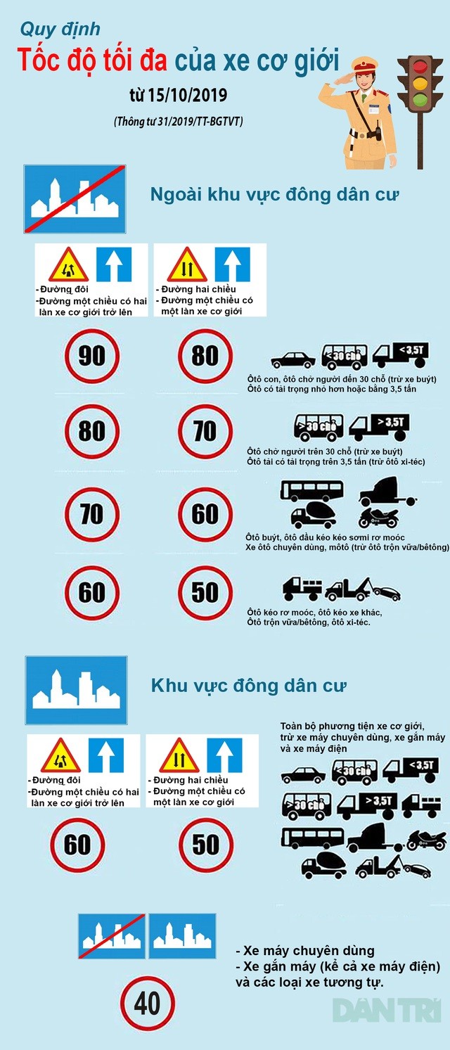 Quy định mới về tốc độ tối đa của phương tiện xe cơ giới từ ngày 15/10/2019 ảnh 2