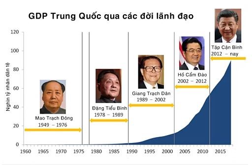 Biến đổi Kl992 cổng game cá cược Trung Quốc 70 năm qua ảnh 1