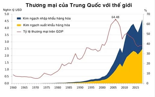 Biến đổi Kl992 cổng game cá cược Trung Quốc 70 năm qua ảnh 2
