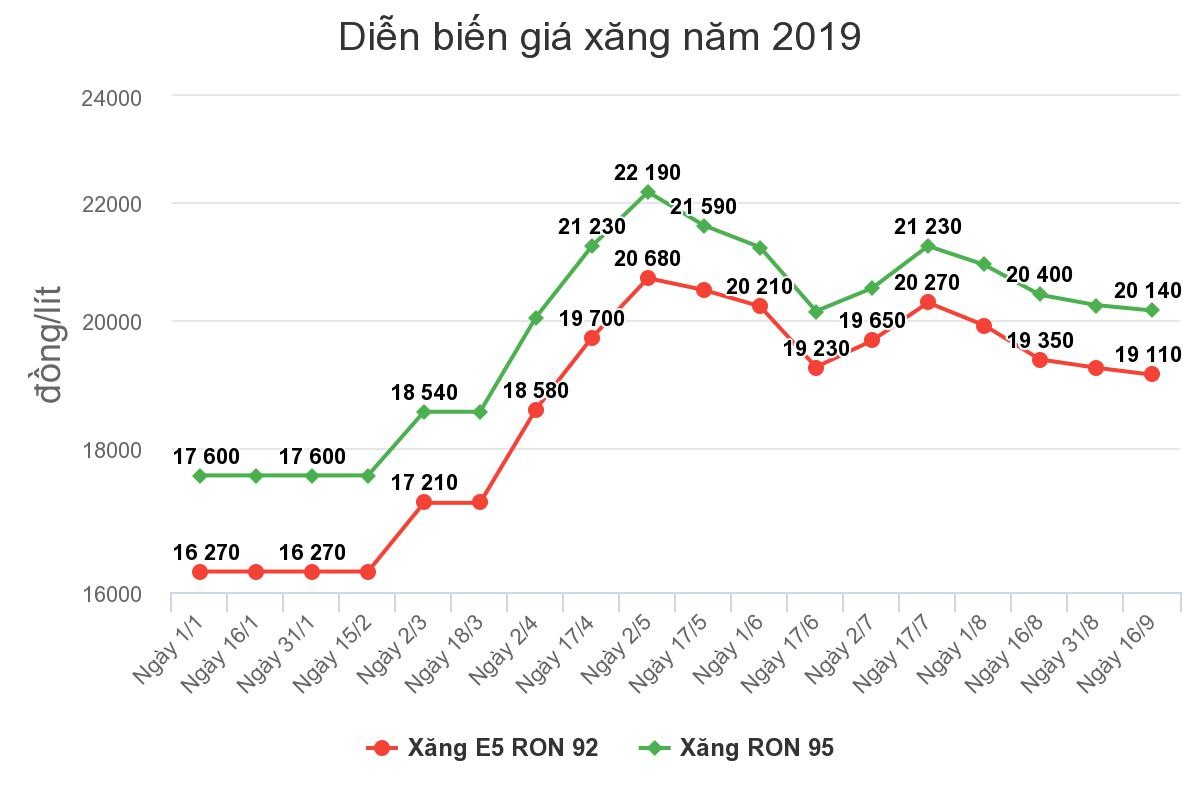 Giá xăng có thể giảm mạnh vào ngày mai ảnh 1