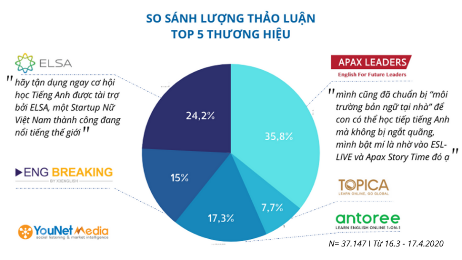 ĐHĐCĐ Apax Holdings (IBC): Dự kiến đạt doanh thu hợp nhất 2.250 tỷ đồng năm 2020 khi Kl99ok phiên bản mới mạnh vào giáo dục ứng dụng công nghệ cao ảnh 1