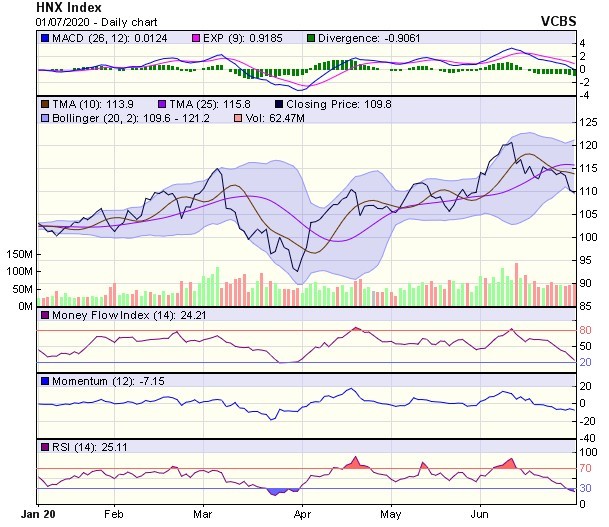 Góc nhìn kỹ thuật phiên giao dịch 99Kl99 link đăng nhập ngày 2/7: Cẩn trọng “Bull trap“ ảnh 2