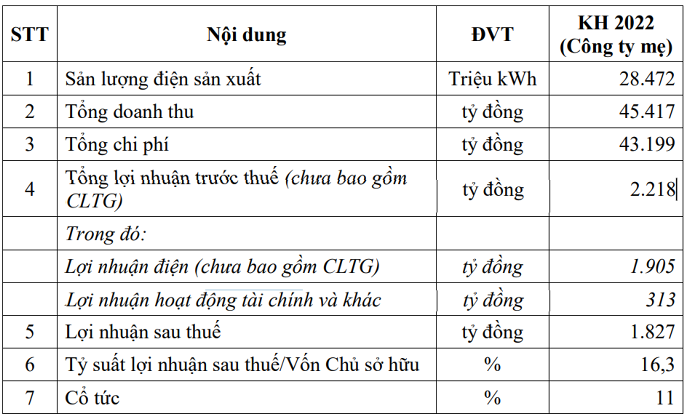 Kế hoạch Kl992 VIP Trang Chủ 2026 năm 2022. Kế hoạch Kl992 VIP Trang Chủ 2026 năm 2022.