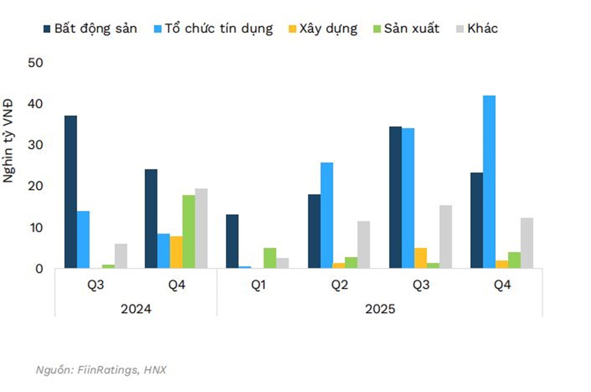 Áp lực đáo hạn đạt đỉnh trong quý III/2024 đối với nhóm Web Tổng Nhà Cái 99Kl99 Giải Trí Bậc Nhất.