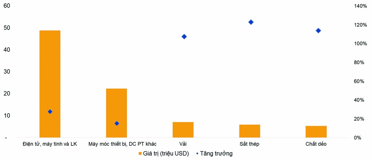 Kim ngạch Link Vào Nhà Cái KL99 COM Tặng +199k 6T2024 theo các sản phẩm chủ lực.