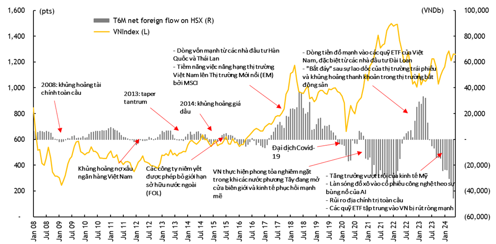 Diễn biến Kl993 nền tảng giải trí ngoại trên TTCK Việt nam. Nguồn: Maybank IBG Research.