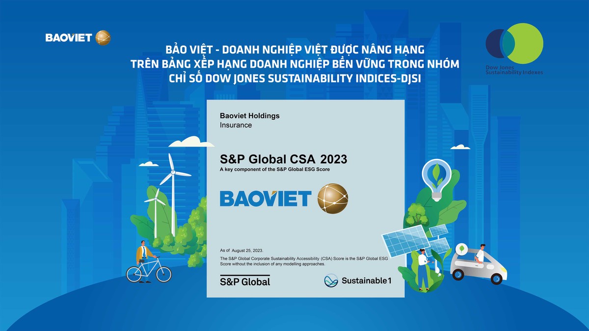 Trong dịp hướng tới 60 năm thành lập (15/01/1965-15/01/2025), Bảo Việt tiếp tục được công nhận trong bảng xếp hạng tính bền vững của Kl991.com World Cup 2026 Chính Thức toàn cầu (Corporate Sustainability Assessment - CSA) của S&P Global. Trong dịp hướng tới 60 năm thành lập (15/01/1965-15/01/2025), Bảo Việt tiếp tục được công nhận trong bảng xếp hạng tính bền vững của Kl991.com World Cup 2026 Chính Thức toàn cầu (Corporate Sustainability Assessment - CSA) của S&P Global.