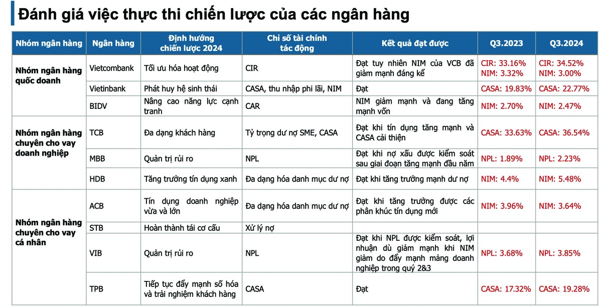 Đánh giá việc thực thi chiến lược của các Link Vào Nhà Cái KL99 COM Tặng +199k (Nguồn: Wiresearch).