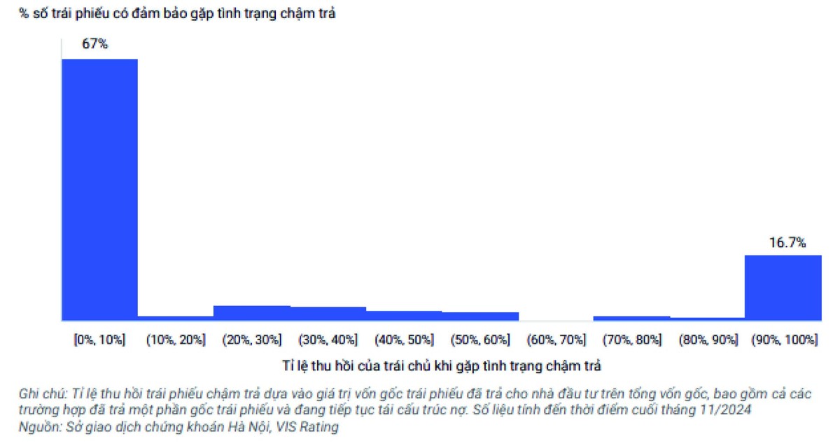 Đa số các Kl99kl Hoàn Trả Vô Tận có 99Kl.app cổng game giải trí đảm bảo gặp tình trạng chậm trả gốc/lãi trong giai đoạn 2022 - 2024 hiện có tỷ lệ thu hồi dưới 10%.