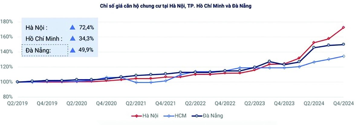 Nguồn: One Housing.