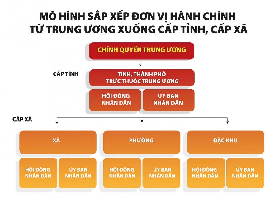 Nguồn: Kl993 ưu đãi thưởng hấp dẫn Đồ họa: Phương Anh
