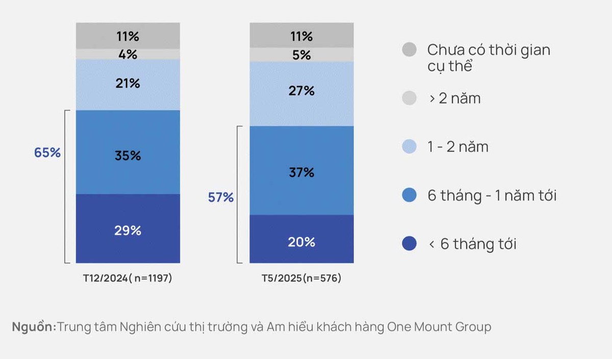 Thời gian dự tính mua Web Tổng Nhà Cái 99Kl99 Giải Trí Bậc Nhất