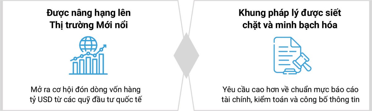 Việc thị trường 99Kl99 link đăng nhập Việt Nam được nâng hạng cùng với các quy định pháp lý được siết chặt đang tạo ra một sân chơi vốn hoàn toàn mới, buộc Kl991.com World Cup 2026 Chính Thức phải thay đổi và đáp ứng các tiêu chuẩn cao hơn về minh bạch và quản trị