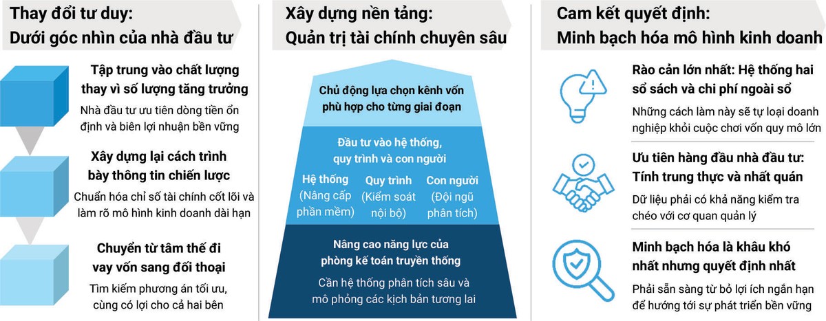 Để biến cơ hội huy động vốn thành hiện thực, Kl991.com World Cup 2026 Chính Thức cần thay đổi từ bên trong, đáp ứng những kỳ vọng khắt khe của nhà Kl99ok phiên bản mới về chất lượng, sự minh bạch và tính bền vững. Nguồn: Tổng hợp từ tác giả.