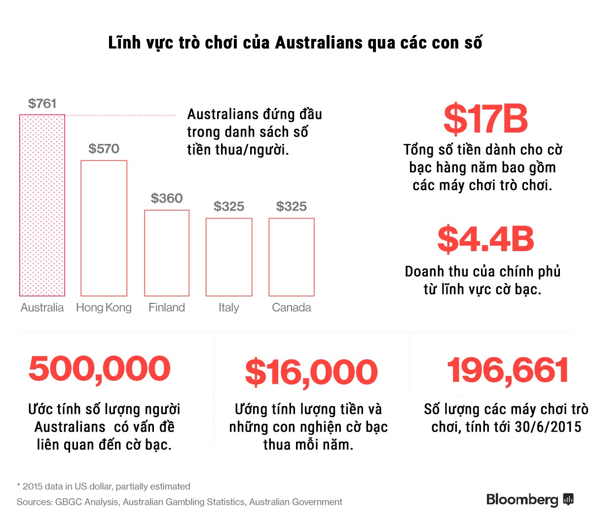 Cờ bạc tại Australia: “Kl99 nổ hũ” quá lớn để dẹp bỏ ảnh 1